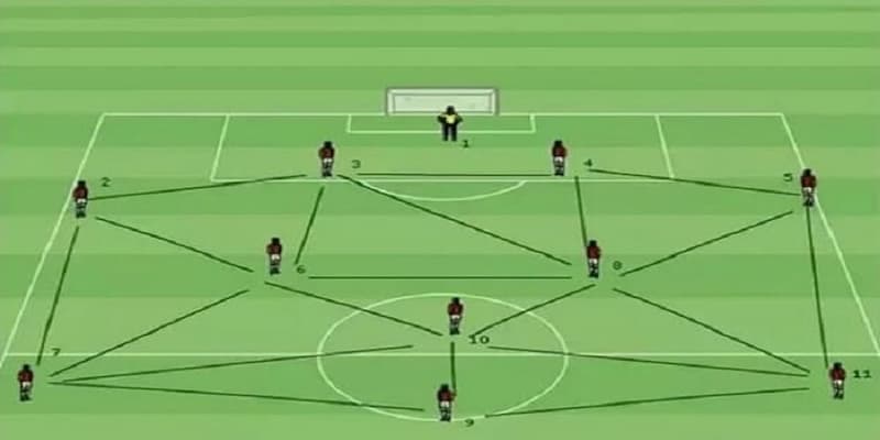 Sơ đồ thường hay sử dụng Tiki Taka là gì